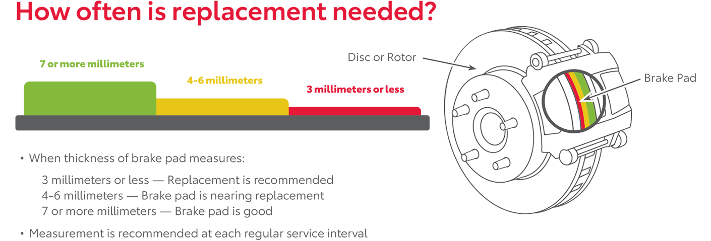 How Often Is Replacement Needed | Interstate Toyota in Airmont NY