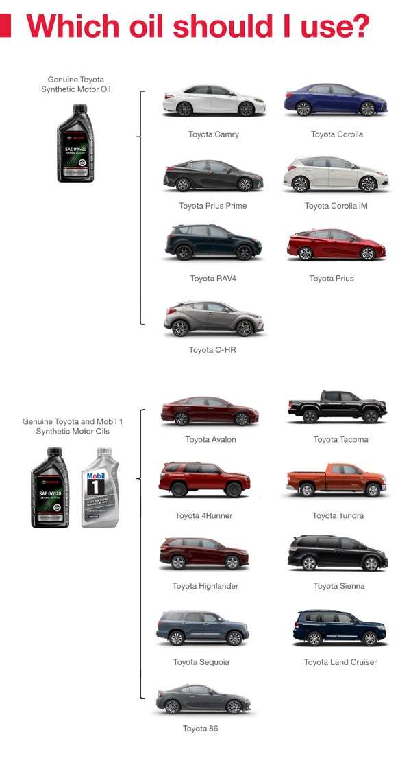 Which Oil Should I Use | Interstate Toyota in Airmont NY