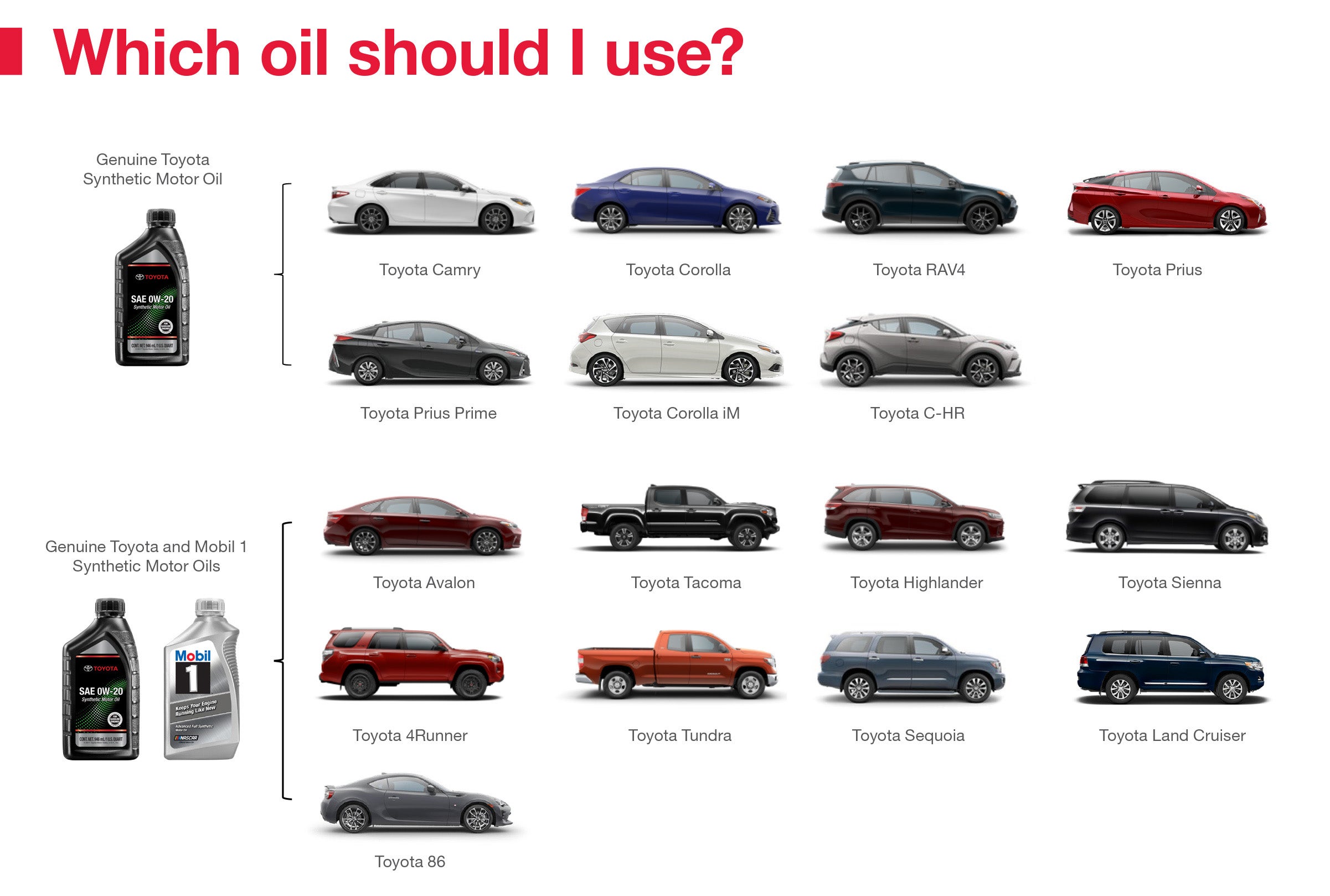 Which Oil Should I Use | Interstate Toyota in Airmont NY
